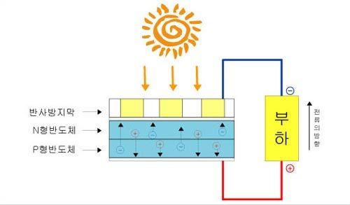 2010_01_solar_01.jpg