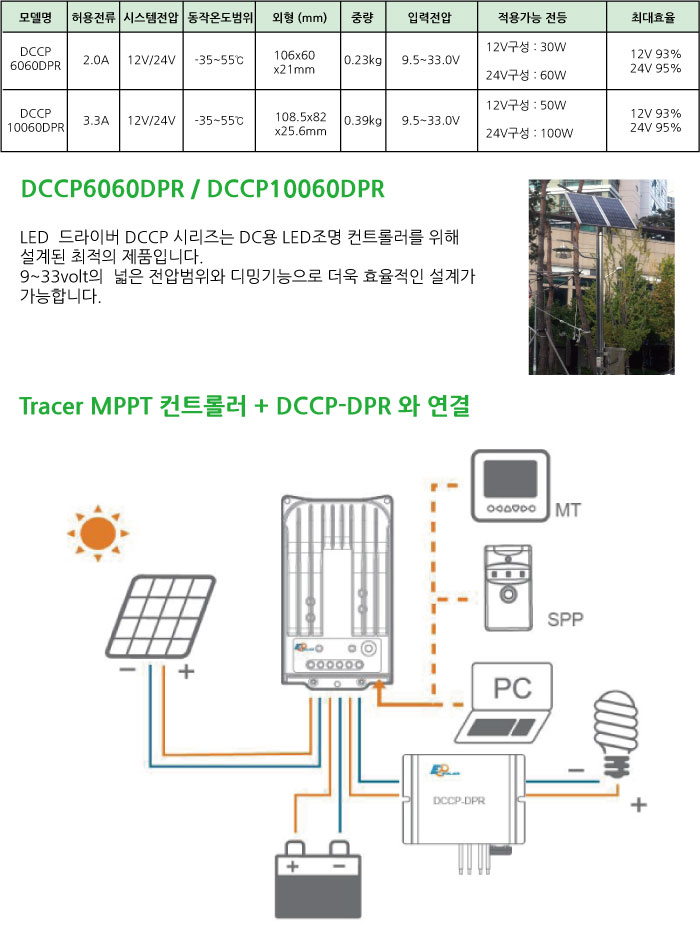 DCCP10060DPR-상세2.jpg