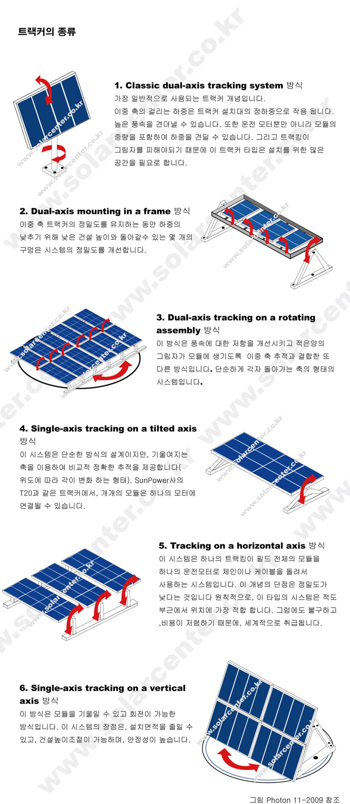 트랙커의종류.jpg