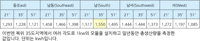 태양전지설치경사각도및방향_수정판_03.jpg