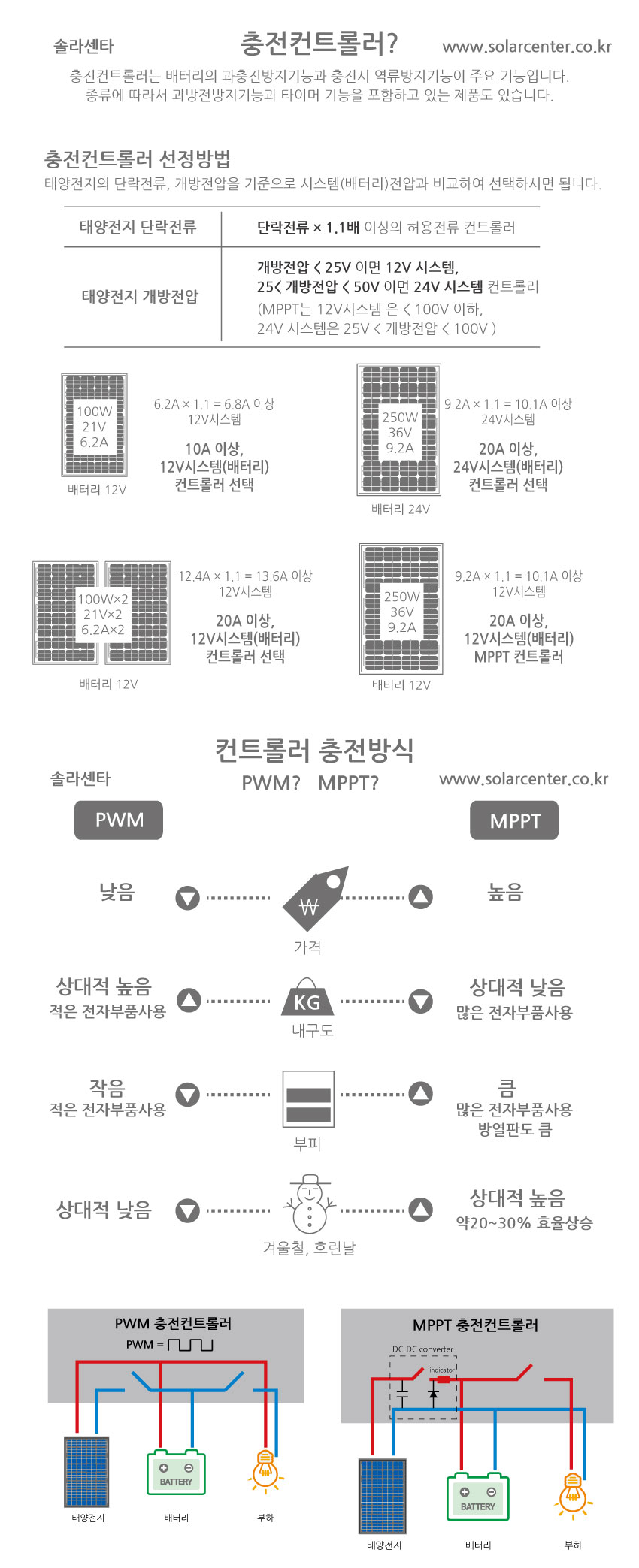 충전컨트롤러-선정방법.jpg