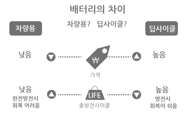 배터리_차량용_딥사이클용.png