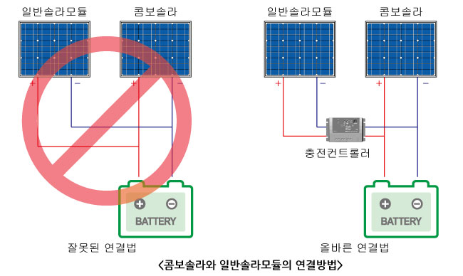 일반솔라모듈_콤보솔라모듈.jpg