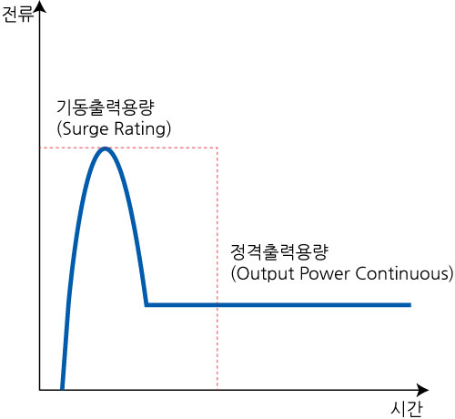 기동출력.jpg