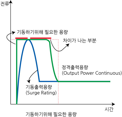 기동에필요한출력_기동출력.jpg