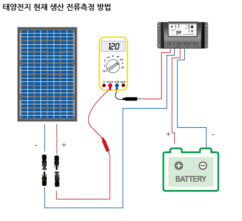 태양전지에서-현재-전류량-측정하는-방법.jpg