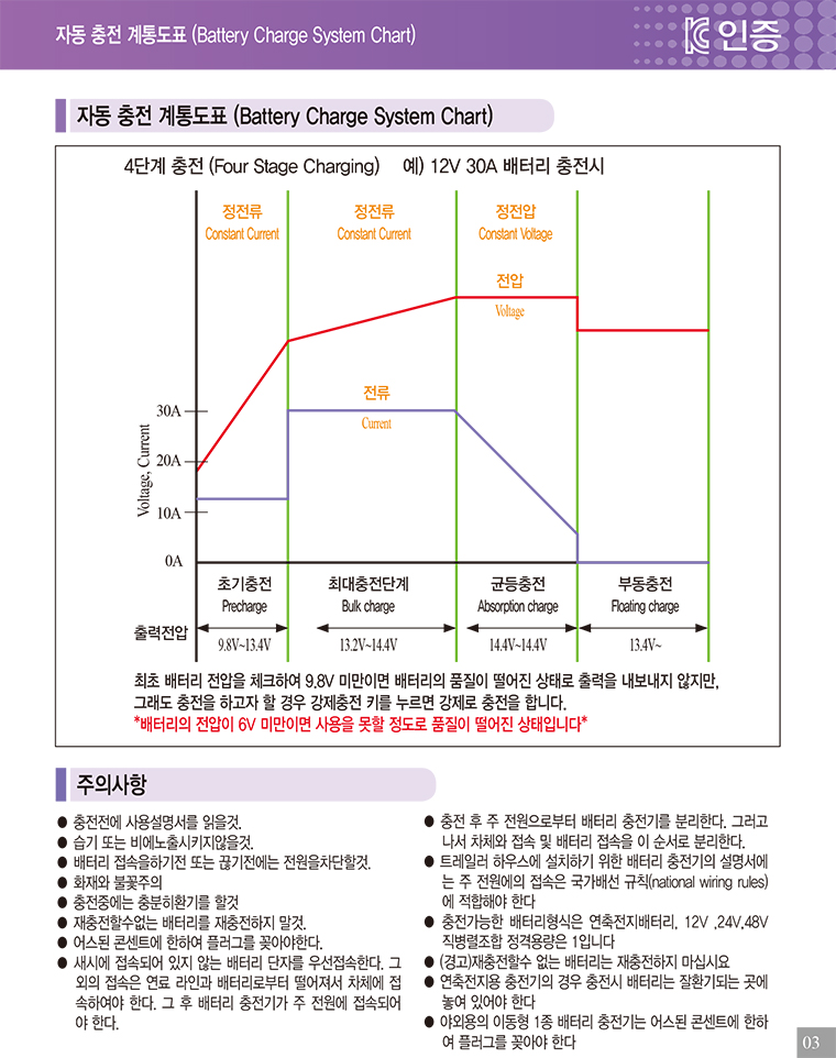 PDC 충전계통.jpg