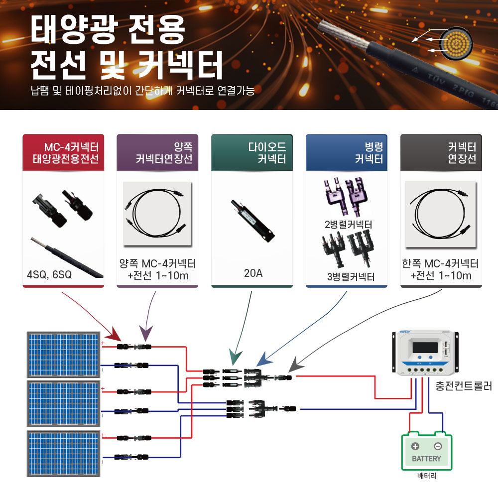 태양광전용-전선및커넥터.jpg