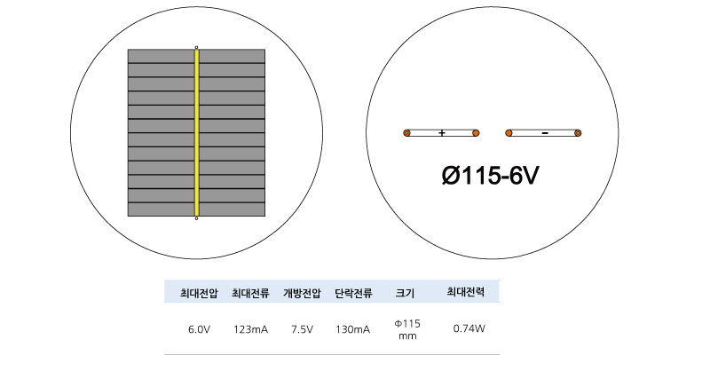 태양전지-원형-Φ115-6V-02.jpg