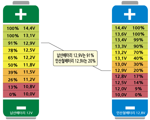 배터리전압_02.png