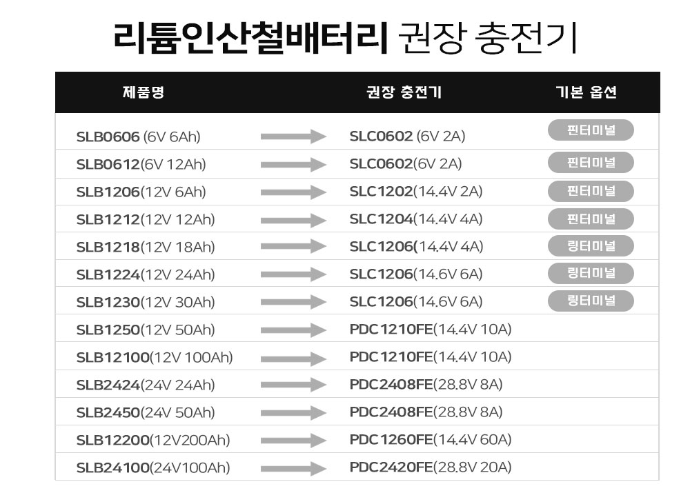 충전기-변경-사양-표.jpg