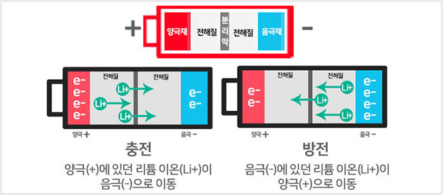 02_높은충방전.jpg