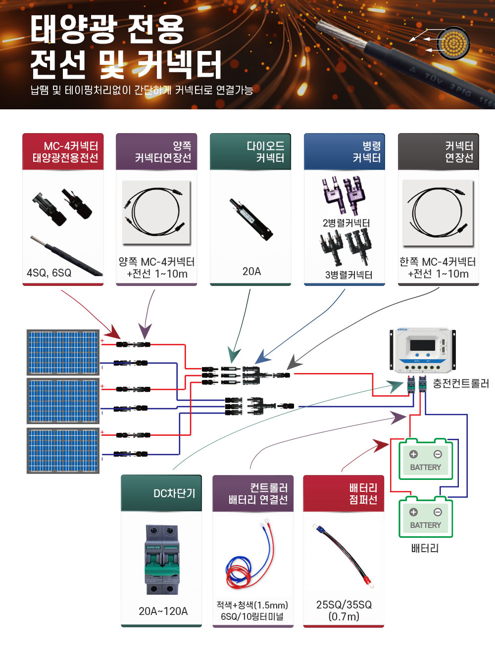 태양광전용-전선및커넥터(차단기,점퍼선추가).jpg